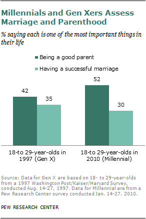 2011-milliennials-marriage-16